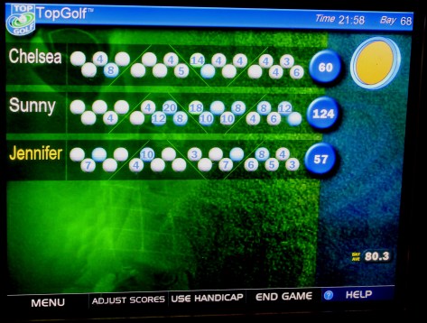 Sunny's highly erratic performance at Top Golf!